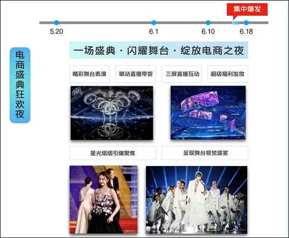 周榜｜快手财报Q1营收170亿；618直播大促启动；薇娅4.36亿拿第一