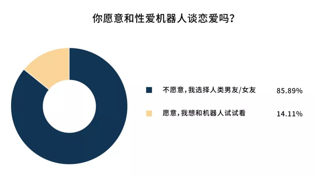 中国正在经历第四次单身潮，独居人口超7700万