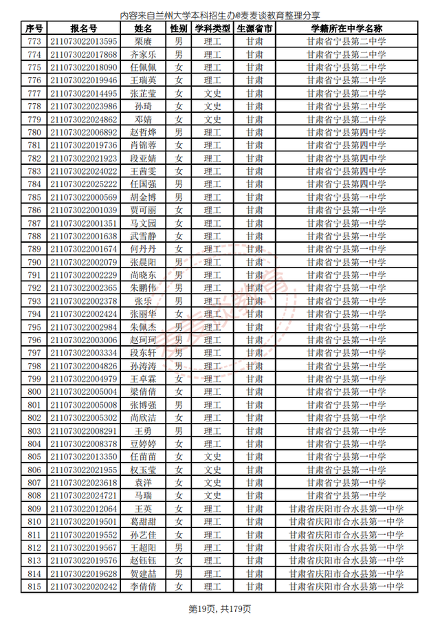 兰州大学2021高校专项计划省内入围名单公布！招生计划仅剩8人
