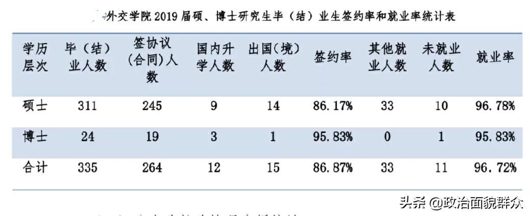 部属“双非”高校之：外交部直属——外交学院录取及就业数据