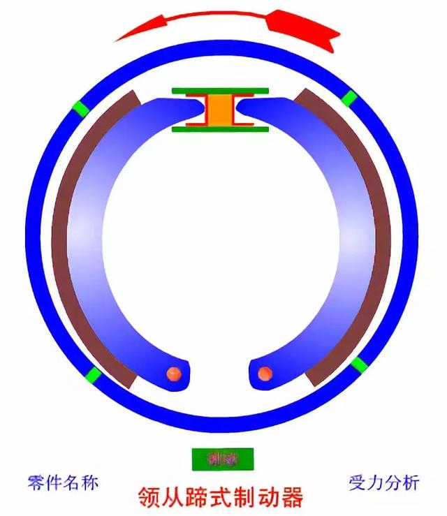 「转载」汽车原理动图大全（第二辑）