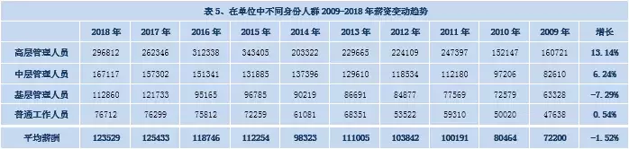 会计证书最新报价出炉!初级8.4万,中级14.2万,谁说吃不起榨菜