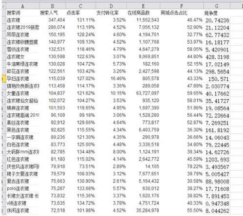 淘宝店铺seo排名优化的方法，淘宝seo新手怎么做好店铺排名？