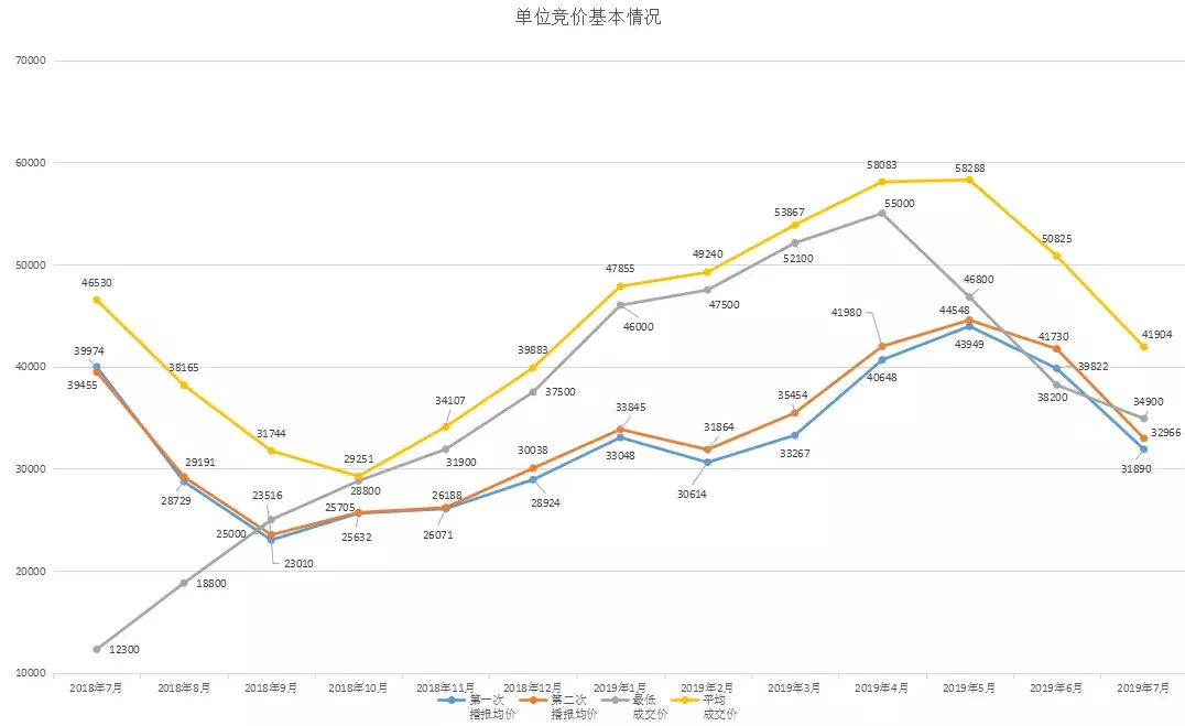 刚刚！7月浙A牌摇号结果已出炉！速查有没有你