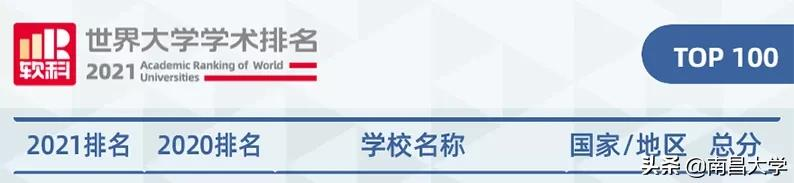 南昌大学新闻网（千名之外到400强）