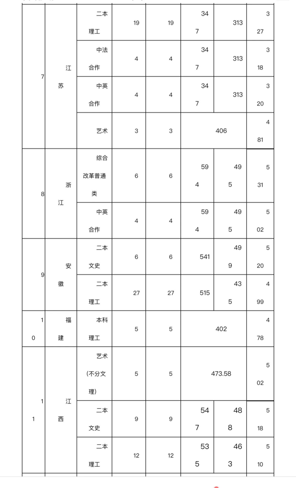 #湖北汽车工业学院，一所承载你我汽车工程师梦想的高等院校