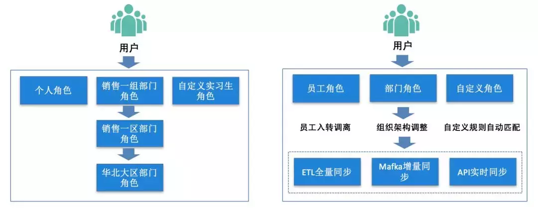 安全事故频发，如何构建一个数据安全平台？