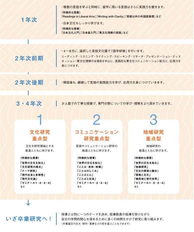 东京大学曾经的