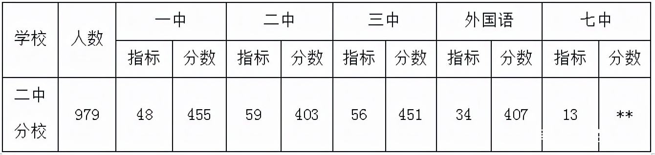 河北名校联盟｜河北省重点初中解析——保定