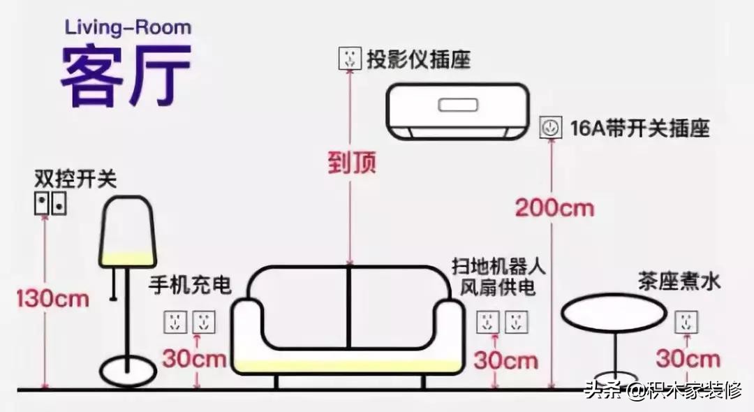 这才是真正的59个点位设计，千万别被装修公司给骗了