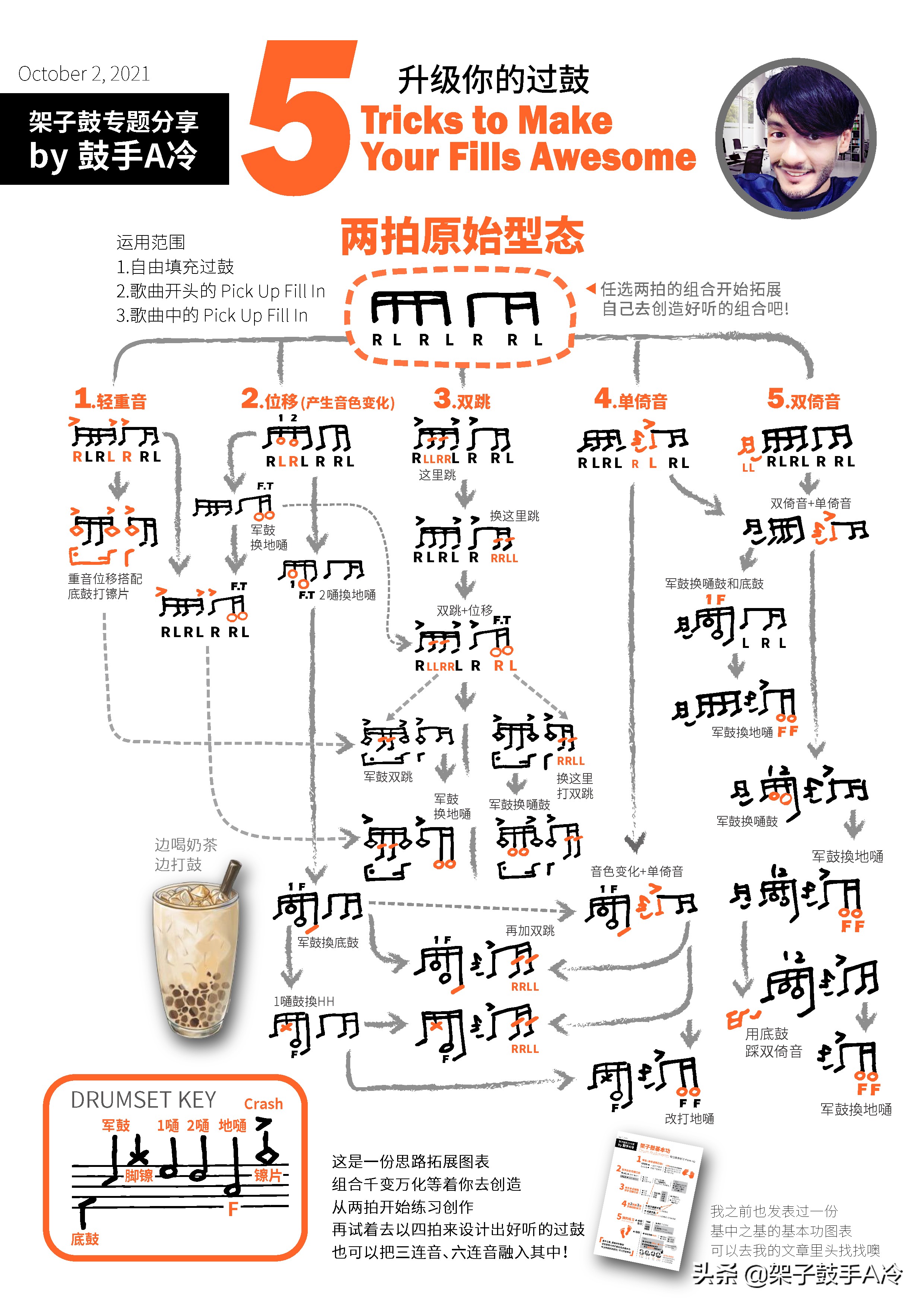 五个基础技法让你的架子鼓锦上添花