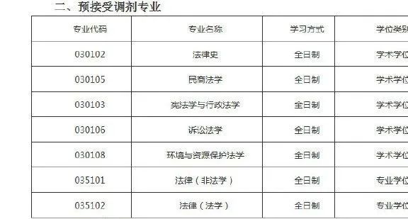 2020考研最新调剂院校汇总！请查收！