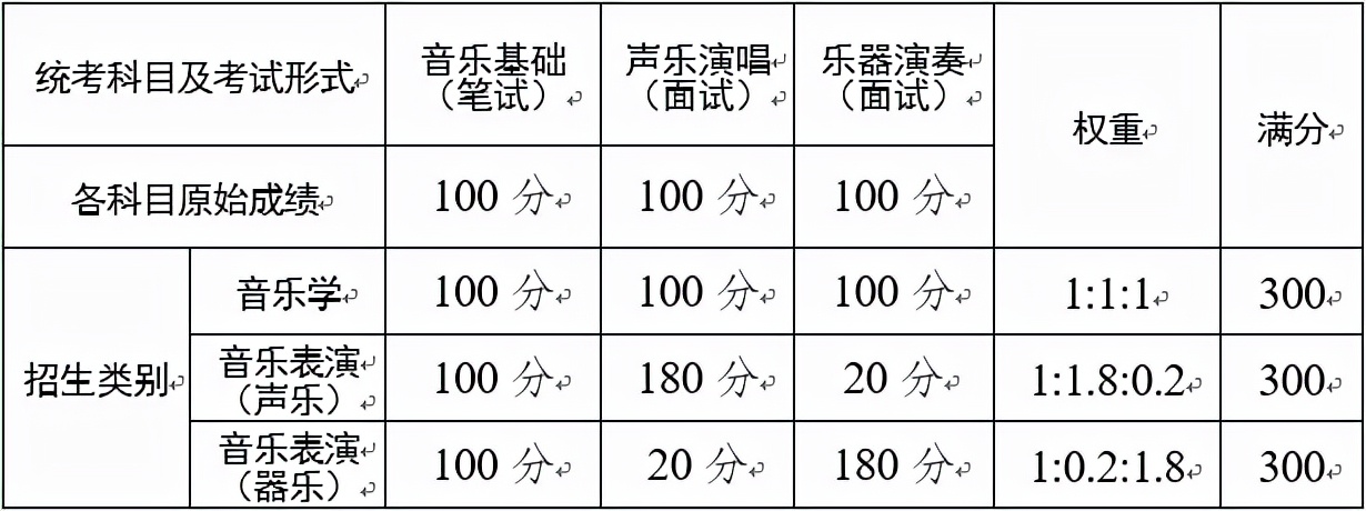 重磅消息｜2022年云南艺术统考时间公布