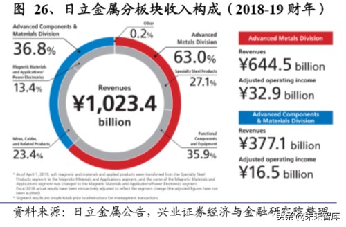 苏州威斯东山电子招聘（软磁行业深度报告）