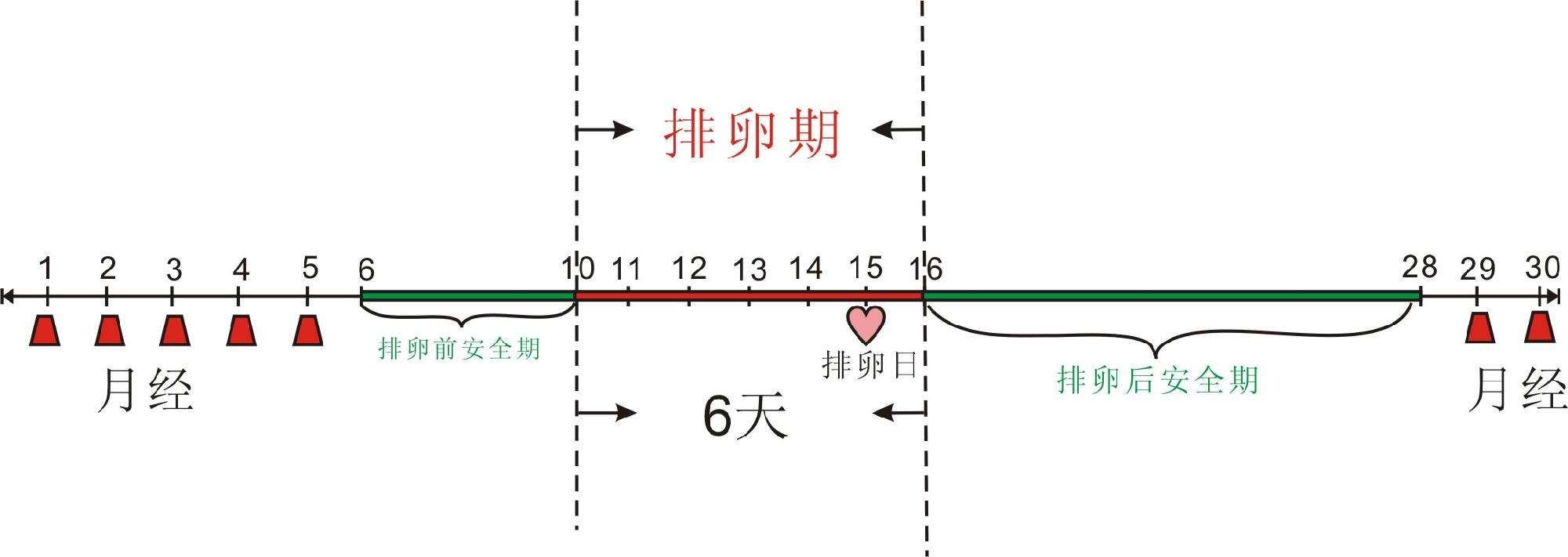 几个不利于受孕的性爱姿势 提高受孕的四法则