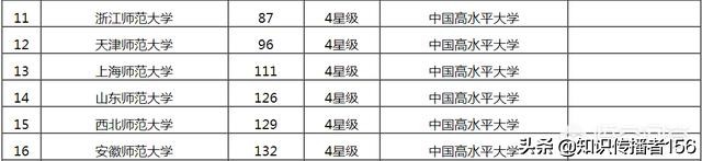 全国有哪些比较好的二本师范大学？