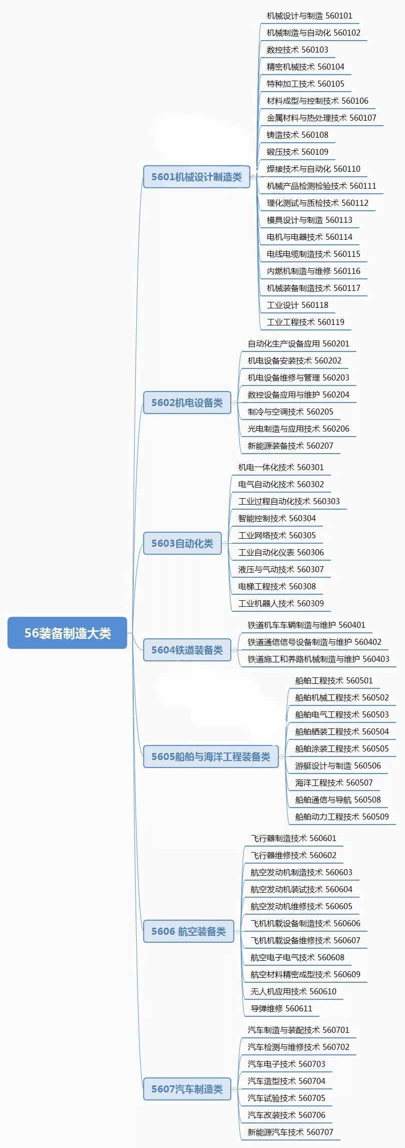 四川2020年单招“装备制造”类院校,双高计划院校就有6所