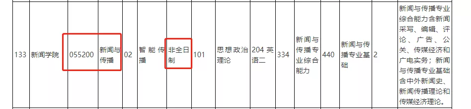 重要!复旦大学停招经济学院学硕