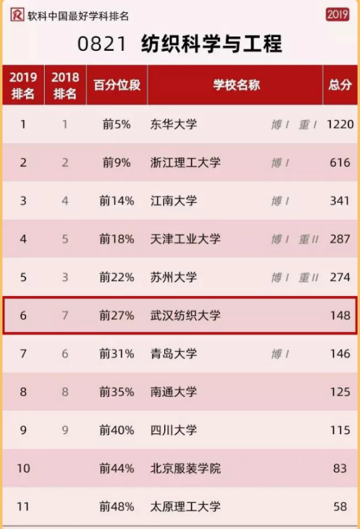 从天问一号到嫦娥五号，这些