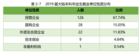 全面解析！一年8.8万学费的西交利物浦大学，到底值不值得报考？