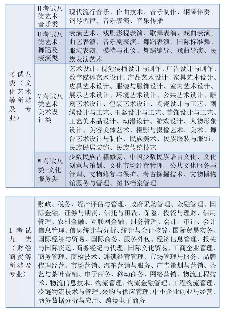 2020年河北高职单招通知来了！70所高校全名单