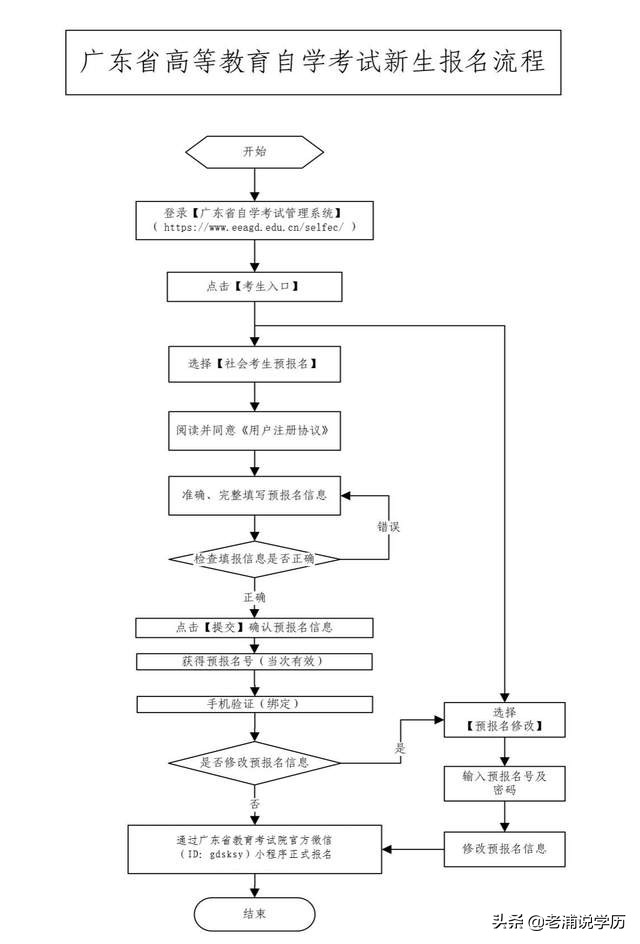 广东省2021年10月自考报考注意事项以及报考流程