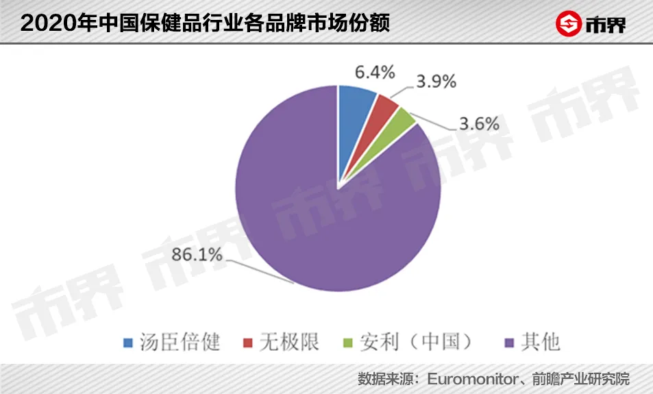 这个卖保健品的珠海老板赚了200亿