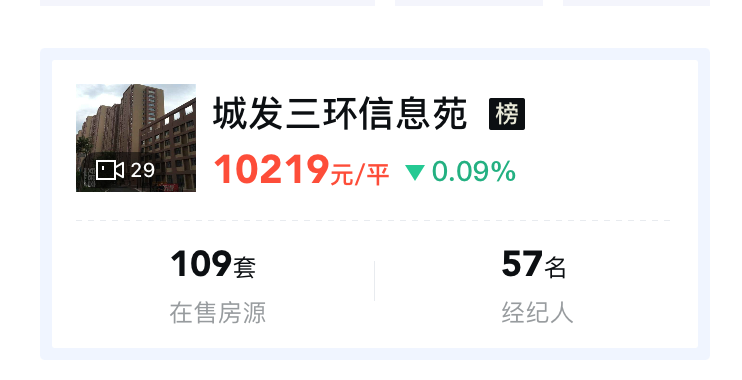 绝好地段！哈尔滨南岗学府路要建新盘！起拍楼面价5430.25元/㎡