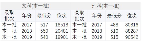 河南本省的理工类强校有哪些？附分数位次，建议收藏