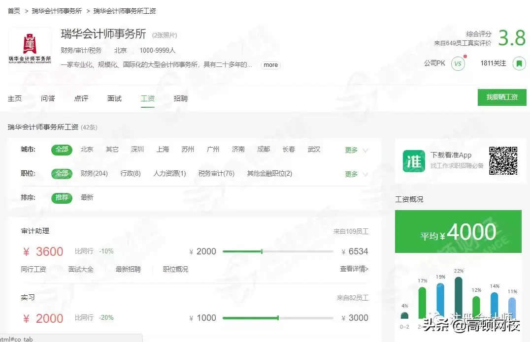 最新!会计事务所排名更新,普华永道、德勤跌出前十,第一竟是..