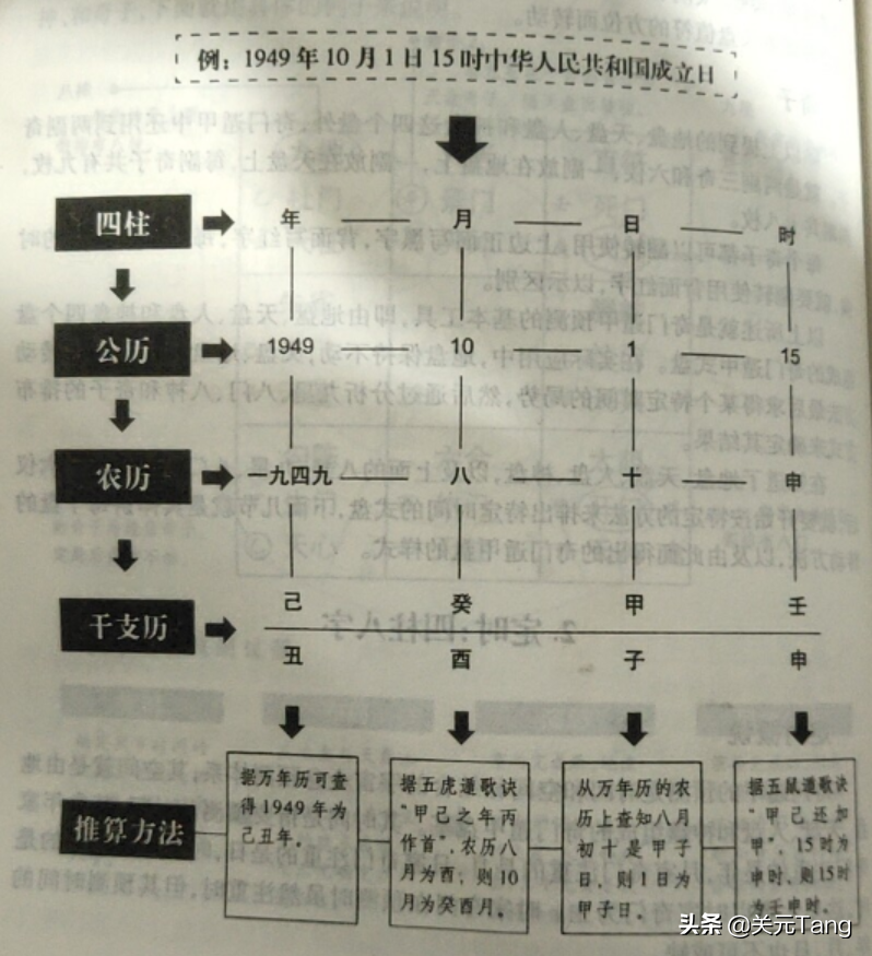 第四章，奇门遁甲排盘：决策工具的排布方法 二