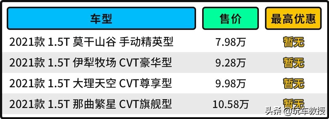 宝骏Valli正式上市！7.98万就能拥有一台旅行车？简直不讲武德