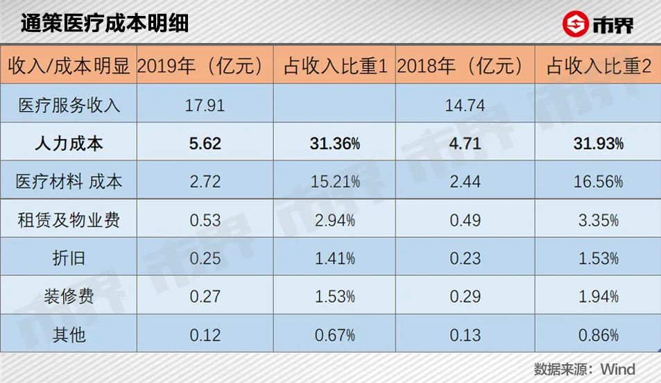 在北京，换一口牙45万