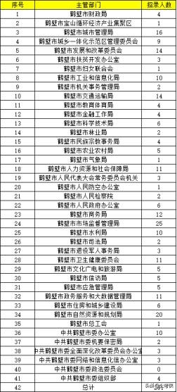 2020年河南将再招300个铁饭碗，不限户籍