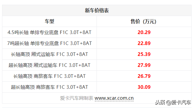 南京依维柯Daily（欧胜）8AT车型正式上市，新车售20.29-30.09万元