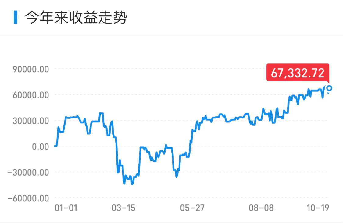 反思医药类的策略改进，谨慎保守做好防守工作