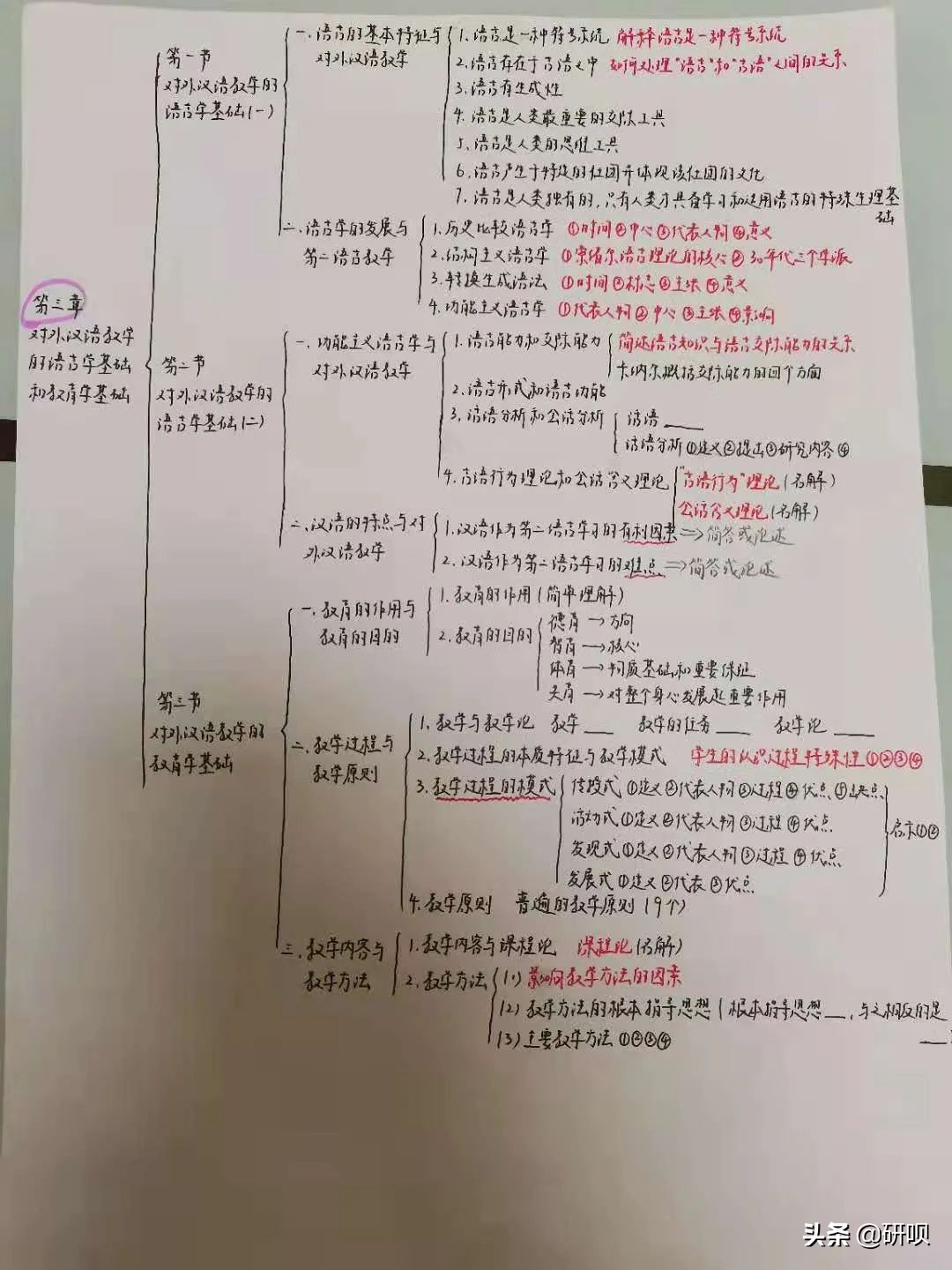 安徽大学汉语国际教育考研（354/445）经验分享