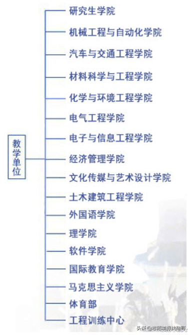 凭什么？这所双非大学第一个开设新能源汽车与工程专业？