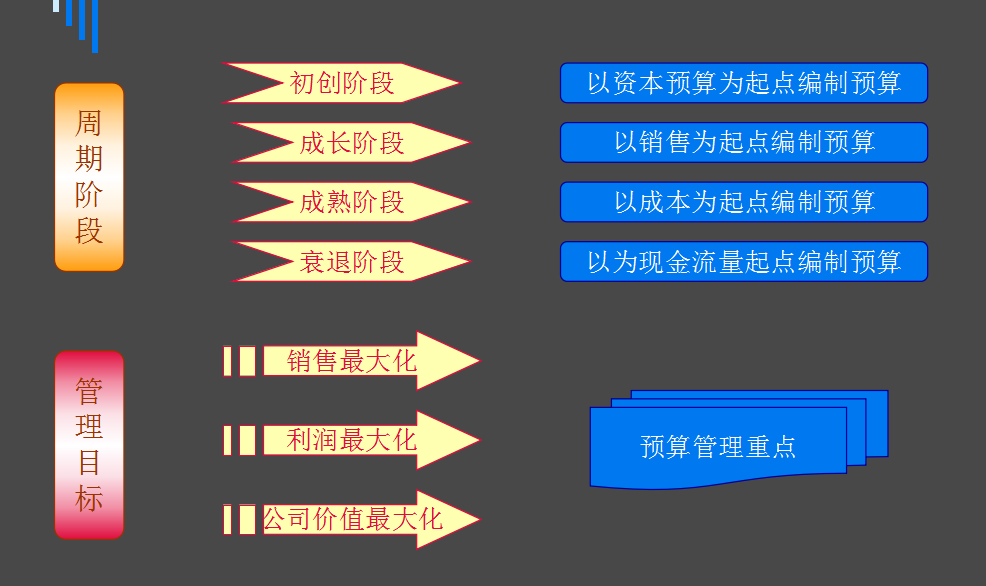 全面预算管理,