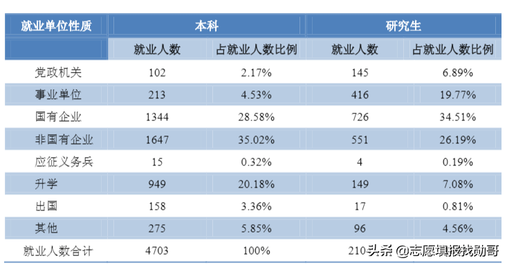 广西最厉害的一所大学，排名却“很靠后”，网友：末流211