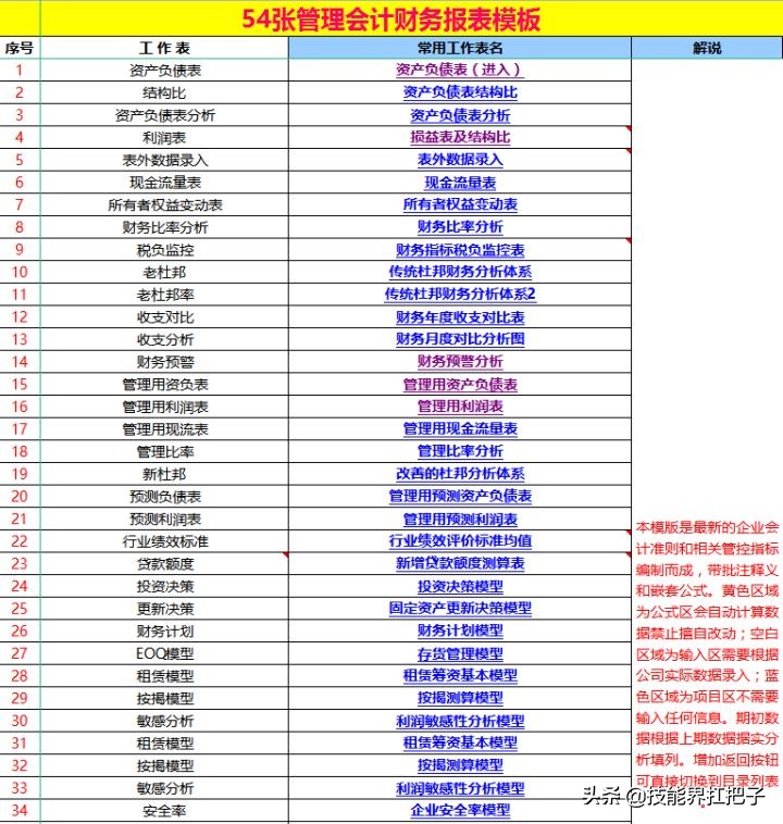 会计是怎么做账的？新手会计做账的8个步骤，全套做账资料可抱走