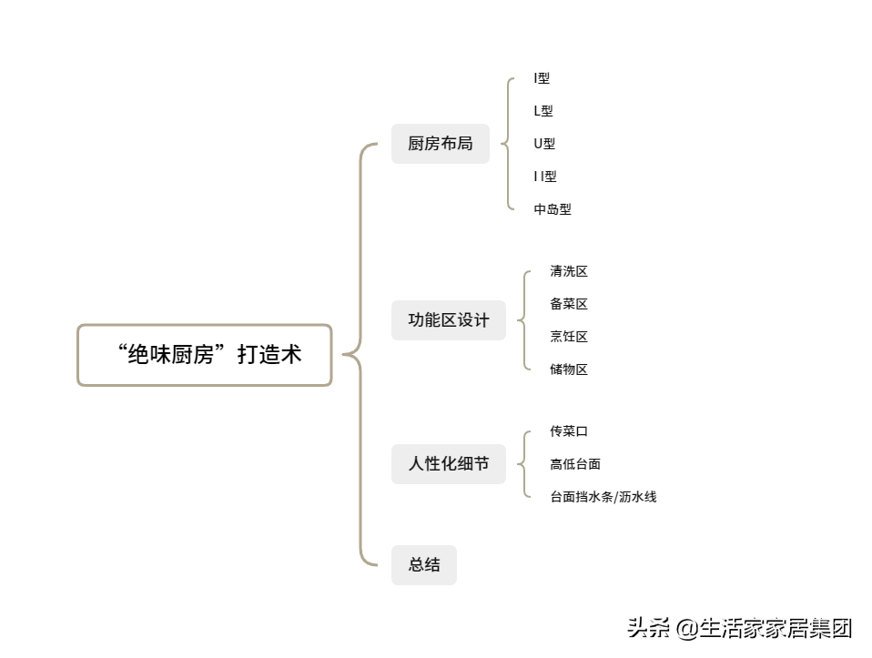 厨房装修改造12大关键点，轻松打造理想厨空间