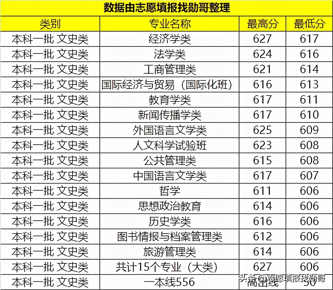 河南一所“巨无霸”大学，在校生人数“超七万”，综合实力很强悍