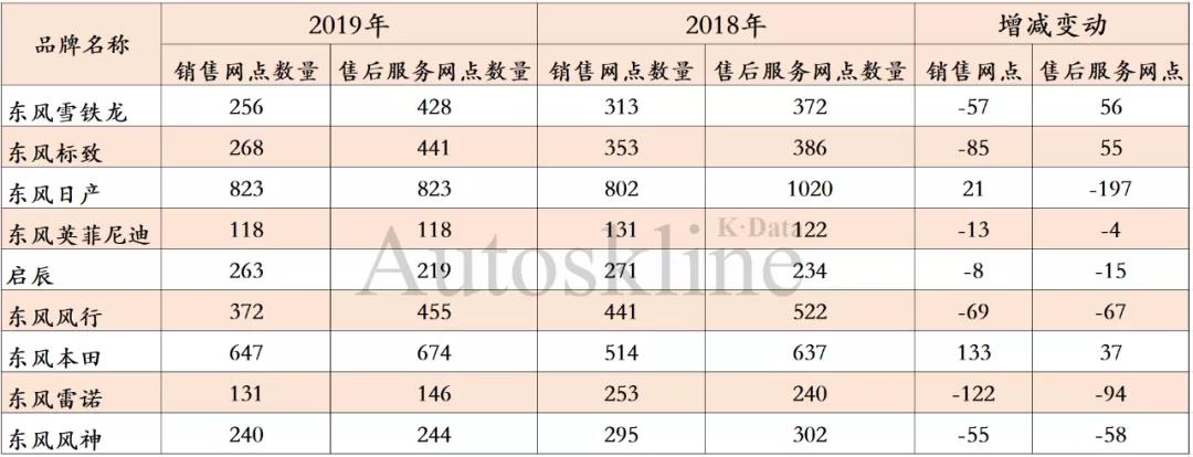 十问东风汽车集团：商强乘弱，法系无解？