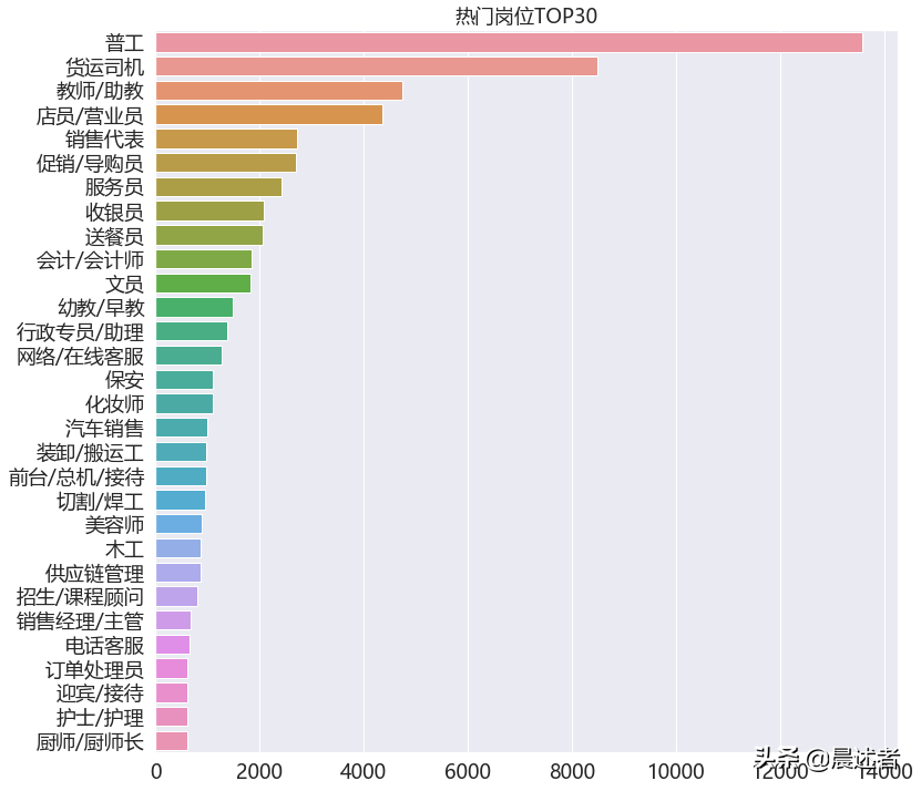 长治最新司机招聘（数说长治2020春季招聘）