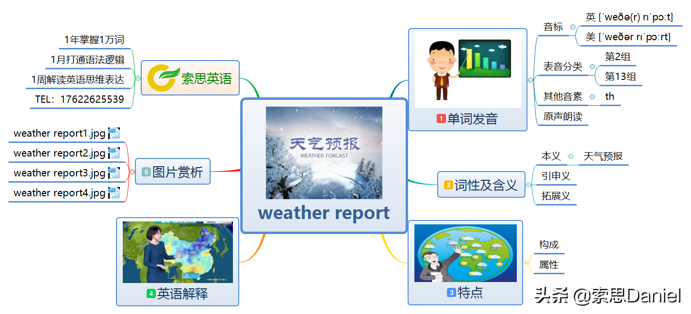 we怎么读_索思英语解码单词_轻松掌握发音技巧