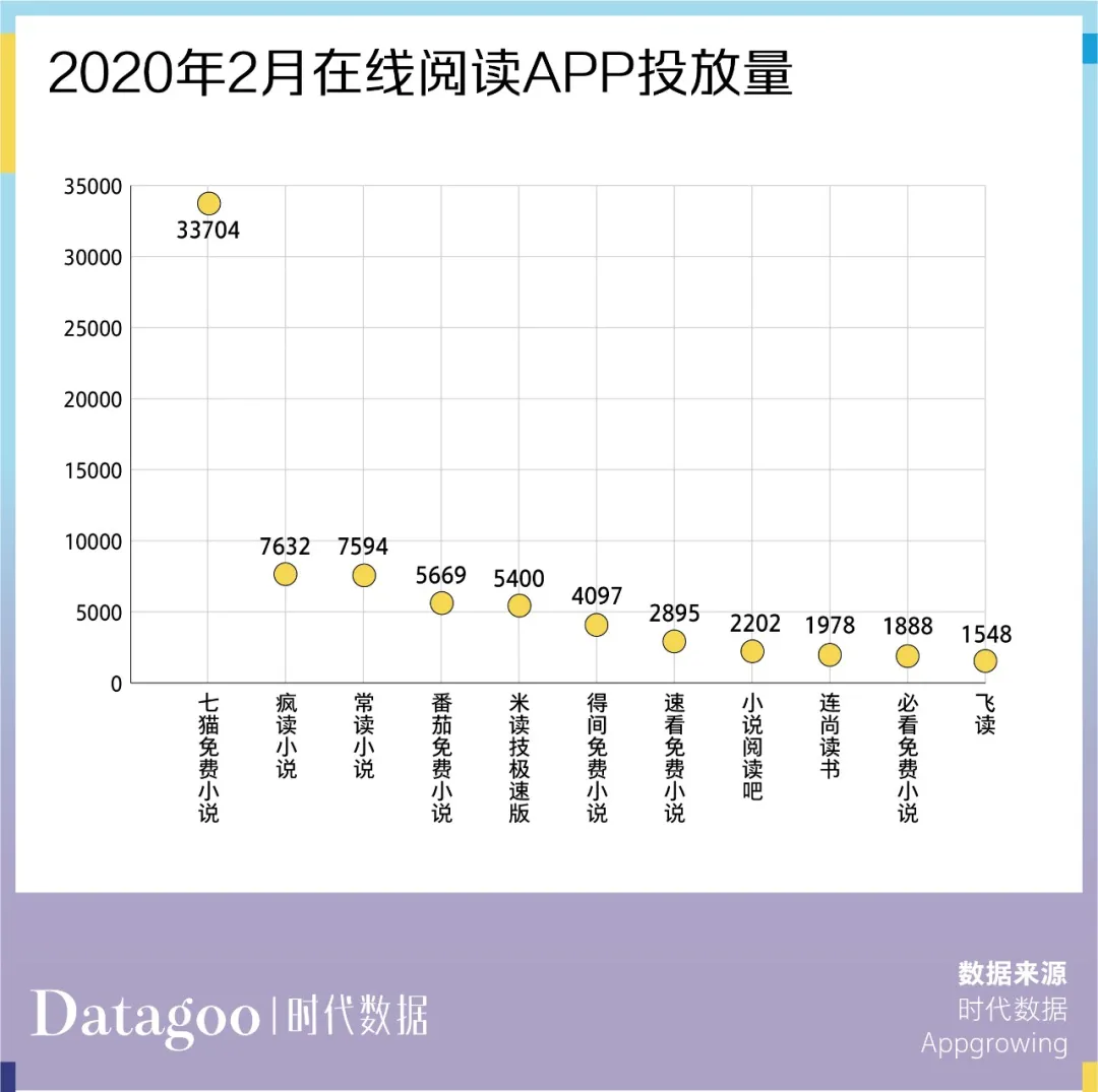 4.6亿中国人在读网文，但这个准千亿市场却挣不到钱