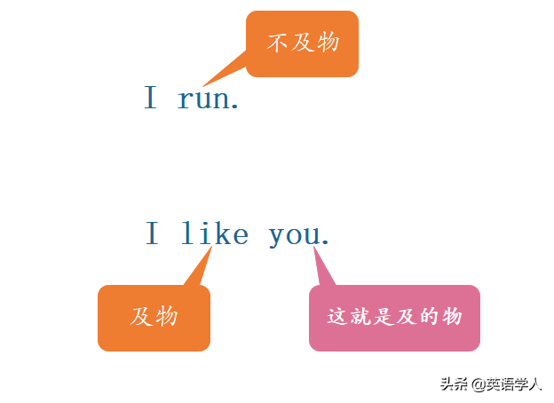 掌握五种基本句型：主谓结构详解与应用