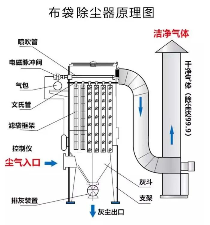 工廠車間如何消除粉塵？兩種方案輕松解決通風除塵的問題
