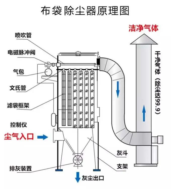 工厂车间如何消除粉尘？两种方案轻松解决通风除尘的问题